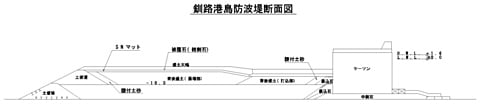 釧路港島防波堤断面図