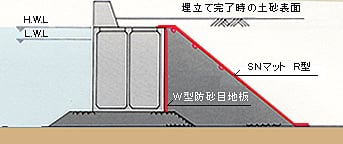 防砂目地板（W型）断面図