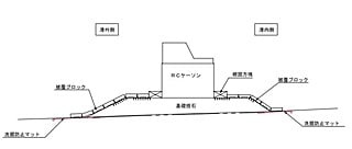 洗堀防止マット　断面図