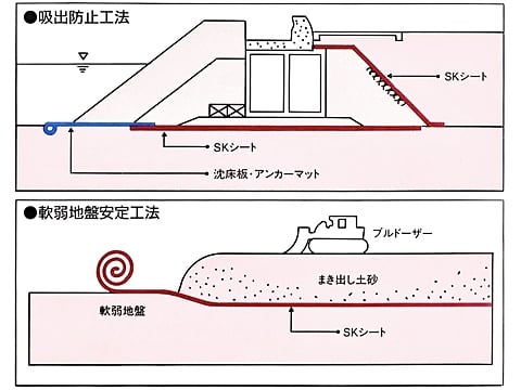 ＳＫシート断面図（一例）