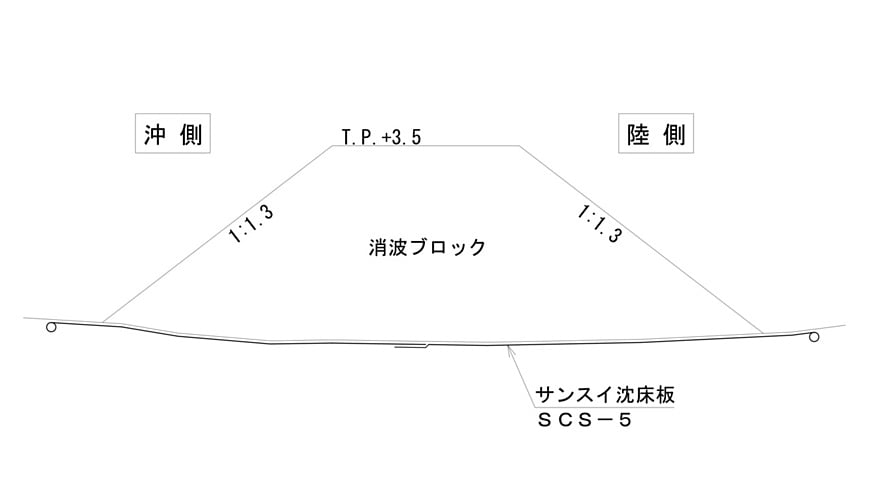 図面（サンスイ沈床板SCS-5、消波ブロック使用例）
