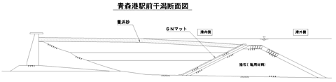 4. 青森港駅前干潟断　面図