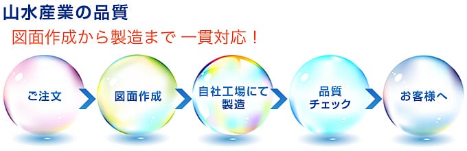 図面作成から製造まで一貫対応 図面作成から製造まで一貫対応